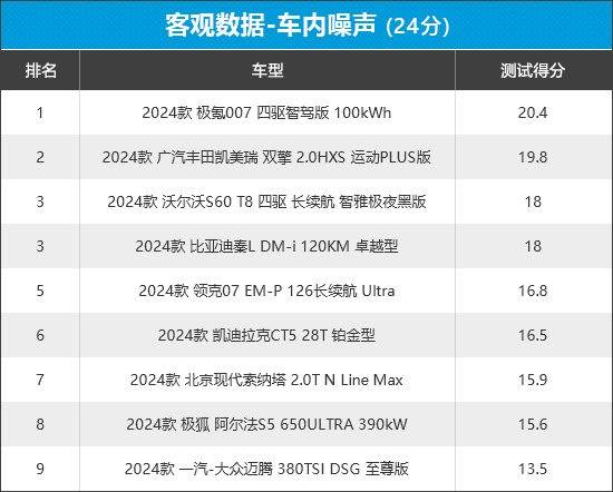 2024年新車商品性評價排名:中型車