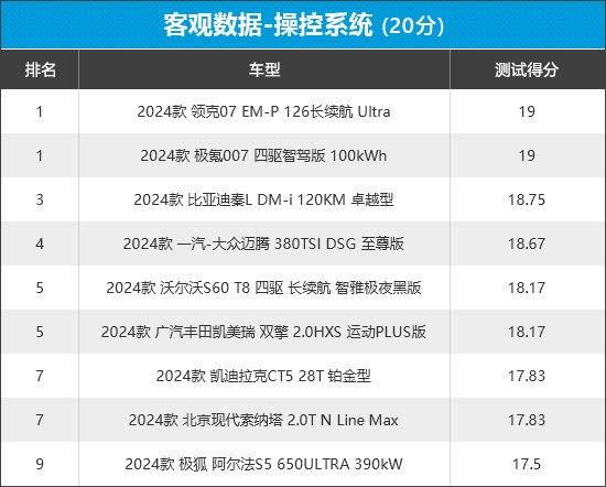 2024年新車商品性評價排名:中型車