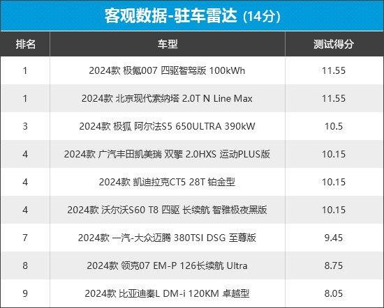 2024年新車商品性評價排名:中型車