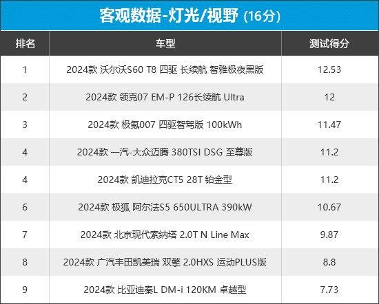 2024年新車商品性評價排名:中型車