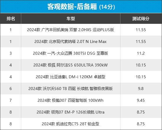 2024年新車商品性評價排名:中型車