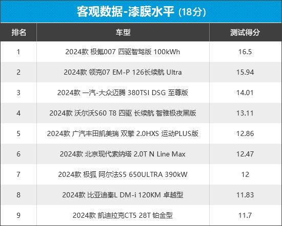 2024年新車商品性評價排名:中型車