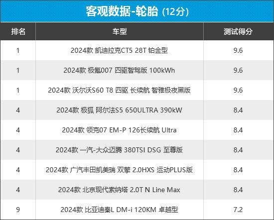 2024年新車商品性評價排名:中型車