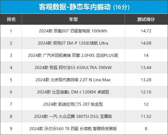 2024年新車商品性評價排名:中型車