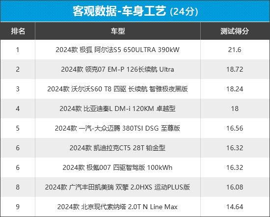 2024年新車商品性評價排名:中型車