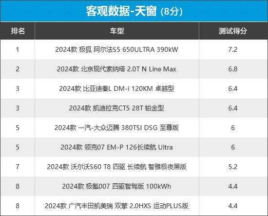 2024年新車商品性評價排名:中型車