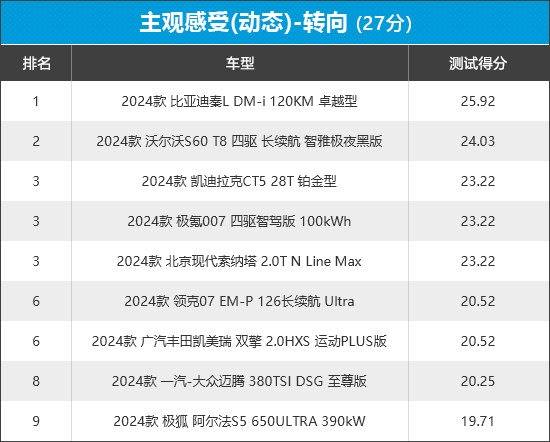 2024年新車商品性評價排名:中型車