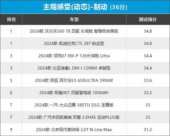 2024年新車商品性評價排名:中型車