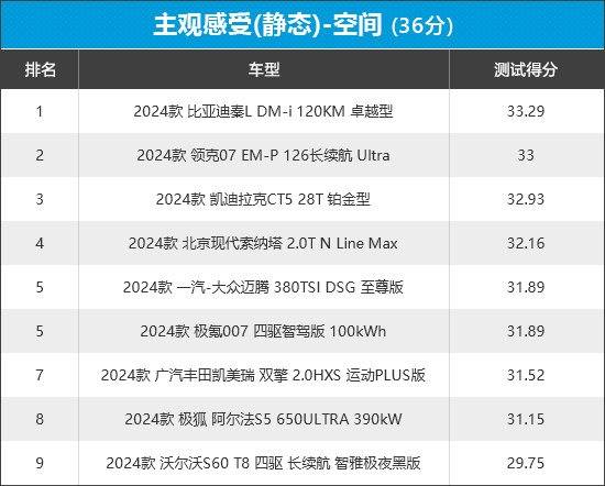 2024年新車商品性評價排名:中型車