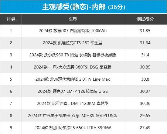2024年新車商品性評價排名:中型車