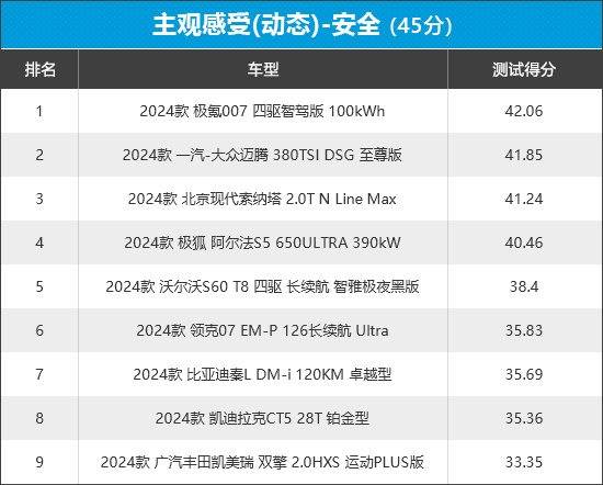 2024年新車商品性評價排名:中型車