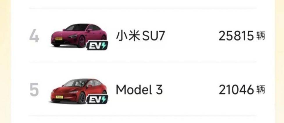 小米SU7月銷量超越Model 3 這好事怎么讓行業新兵趕上了?