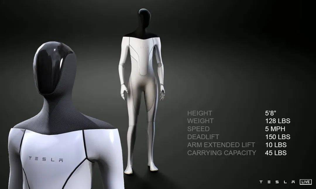 車圈玩機(jī)器人,這次是認(rèn)真的?