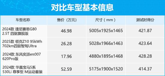 四款高關(guān)注度中大型車商品性橫評(píng)