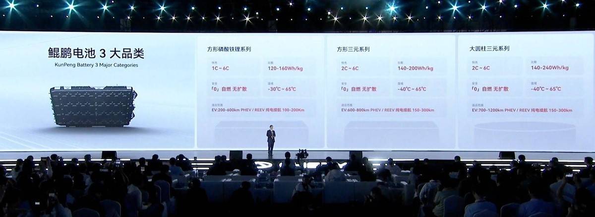 電池電機都被傳統(tǒng)車企超越,2025年的新勢力,不太行了?
