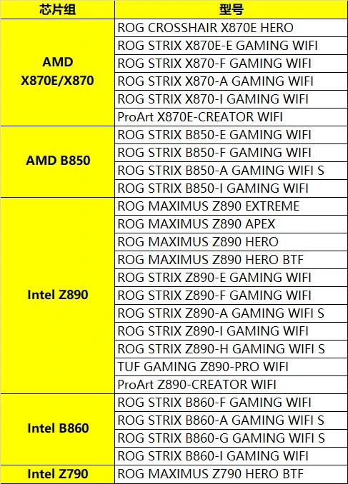 華碩:若用戶擔(dān)憂易拆裝設(shè)計(jì)致顯卡破相掉價(jià),將盡力提供合理補(bǔ)償