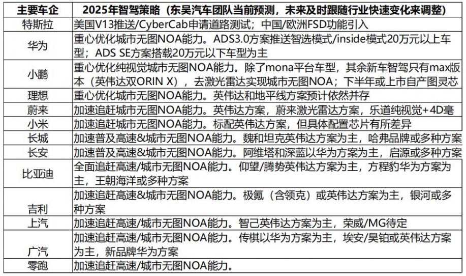 比亞迪 “天神之眼” :智能駕駛--產業全解析(附細分龍頭)