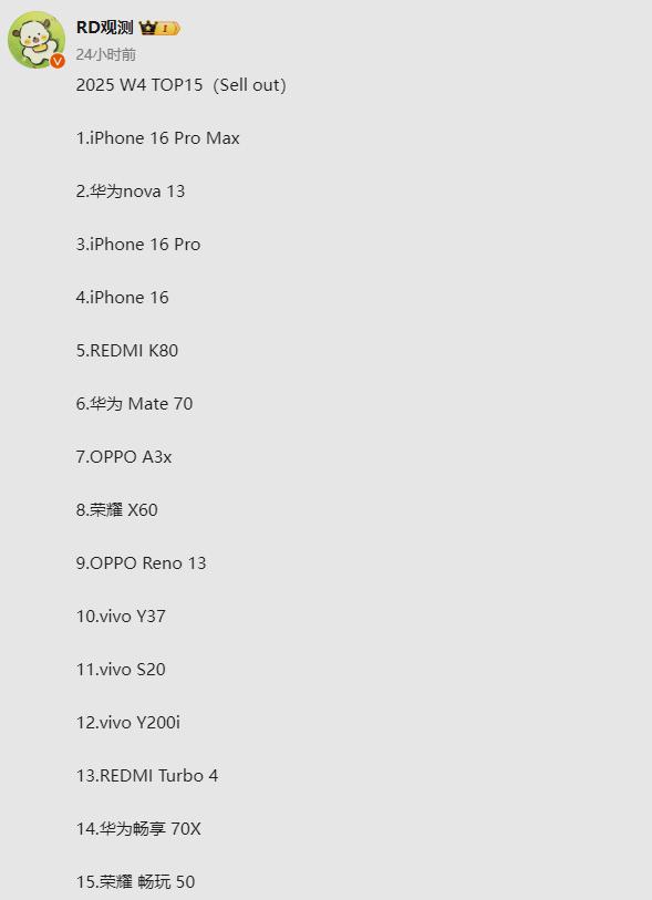 最新手機周銷量TOP15公布:華為nova 13升至第二