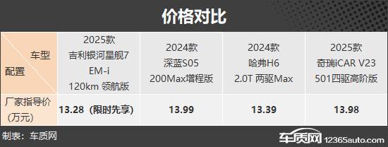 迎合不同喜好 四款自主品牌緊湊型SUV推薦