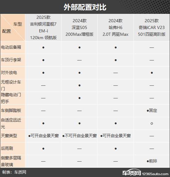 迎合不同喜好 四款自主品牌緊湊型SUV推薦