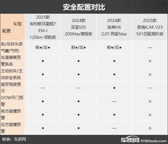 迎合不同喜好 四款自主品牌緊湊型SUV推薦