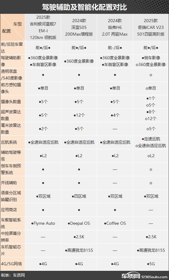 迎合不同喜好 四款自主品牌緊湊型SUV推薦
