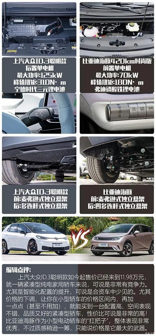 對比一下比亞迪海豚智駕版和廣汽傳祺GS4 MAX的安全性配置