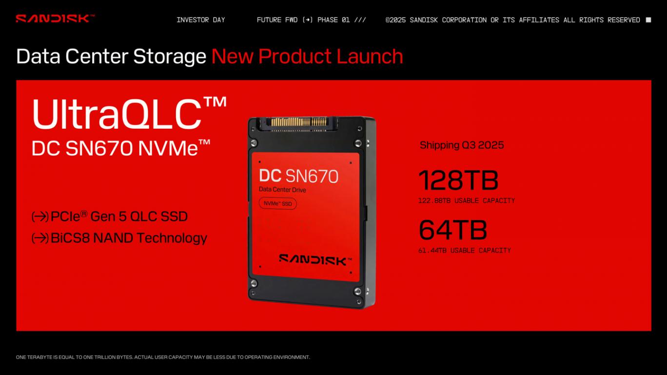 BiCS8 NAND閃存驅動,閃迪公布三款2025年固態硬盤新品