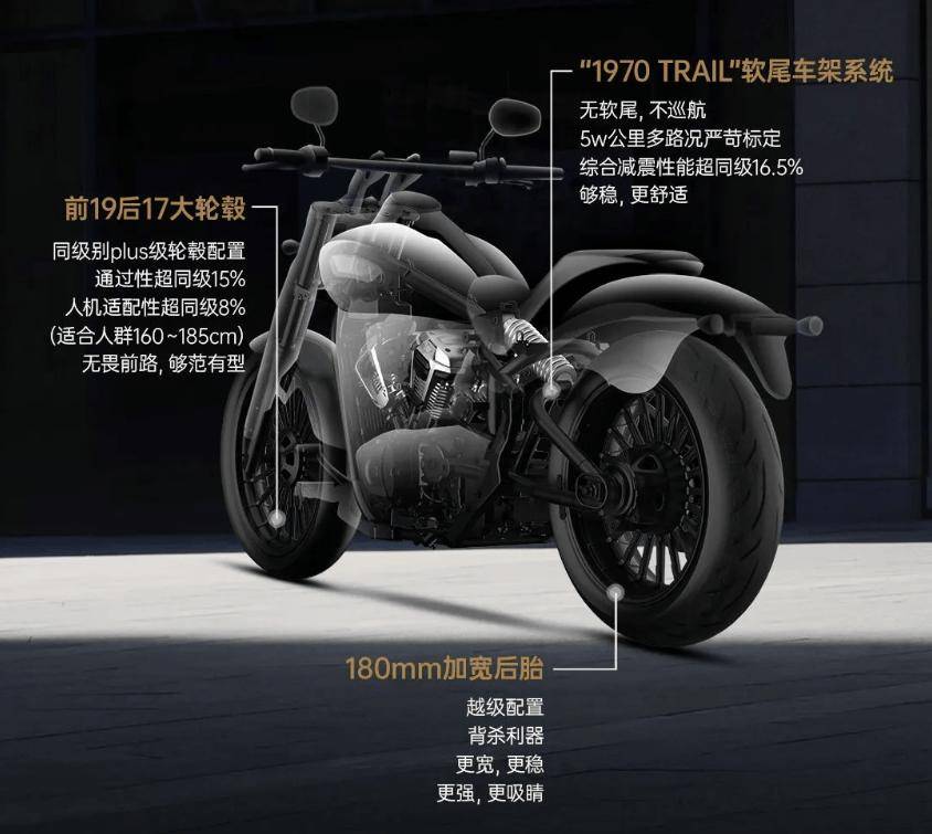 又一款國產400級別巡航車即將上市!