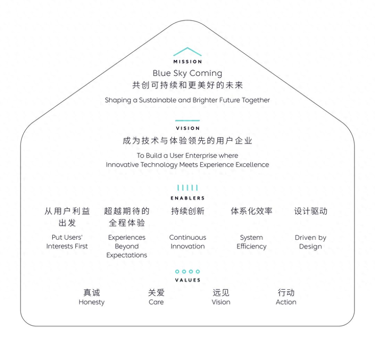 技術、體驗皆領先,蔚來太懂什么是用戶企業了