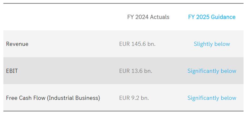 梅賽德斯-奔馳2024年利潤降近31% 擬削減成本應對2025年盈利下滑
