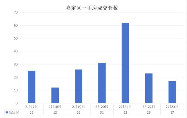 上海房地產市場周報 |二手房成交量環比上漲18.54%