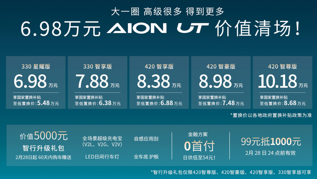 6.98萬元起!埃安UT正式上市,有AI有智駕,兩廂純電轎車續航420公里