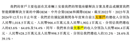 “汽車界喬布斯”帶領博泰車聯網再沖IPO!與華為、阿里同臺競爭!