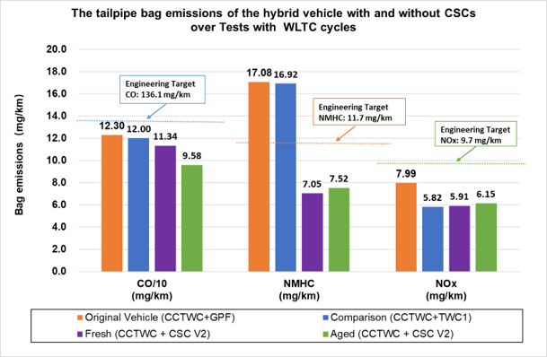 Aurobay極光灣攜動力創新技術亮相SAE2025，引領汽車行業零碳發展