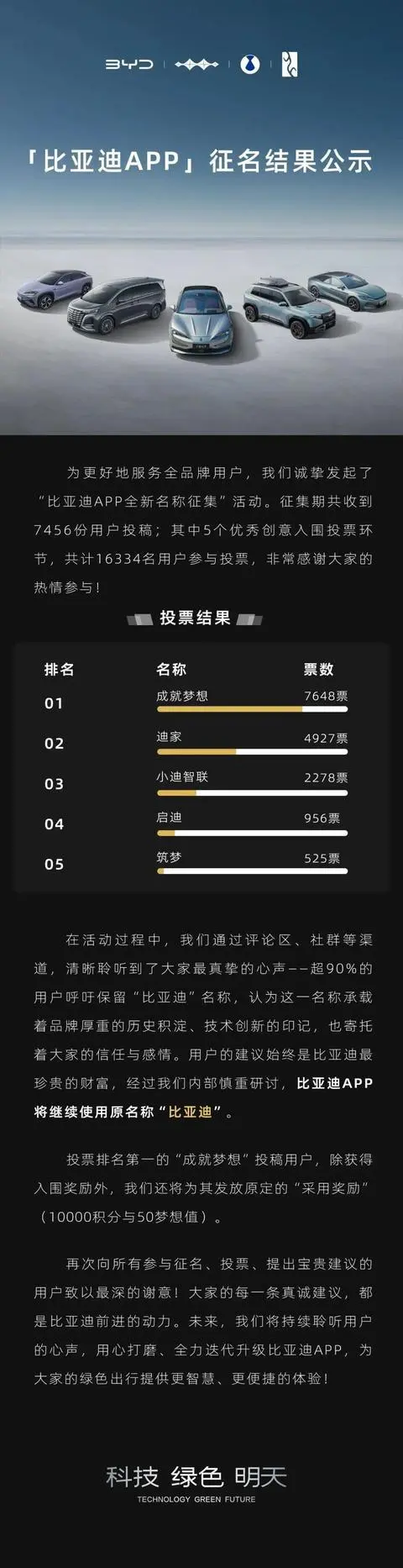 比亞迪:經(jīng)過內(nèi)部慎重研討,App將繼續(xù)使用“比亞迪”原名