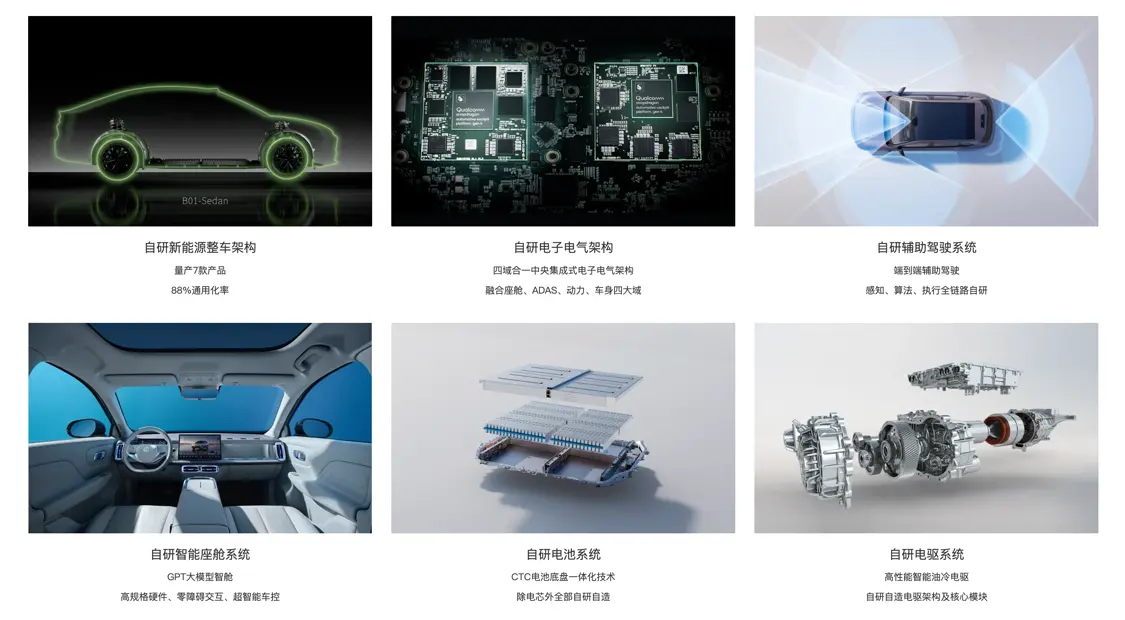 零跑不想再做「半價理想」或「半價特斯拉」了,他們的下一個目標(biāo)是高端化。