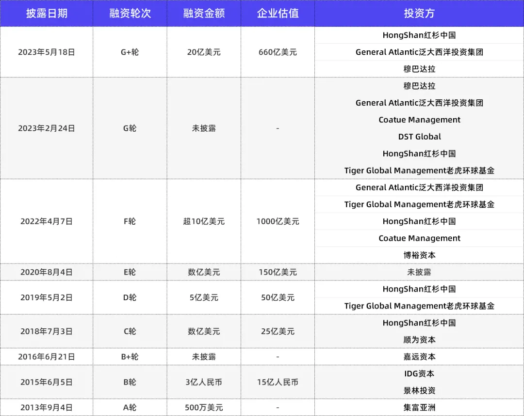 山東淄博神秘大佬,干出4600億獨(dú)角獸,如今遭歐美圍獵