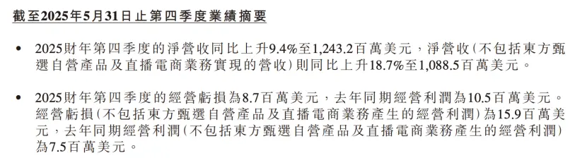 東方甄選不再需要大主播,俞敏洪的產品主義戰略取得了成效,東方甄選的業績也得到改善