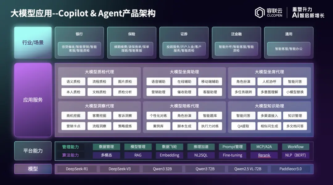 客戶滿意度才5%?AI行業到底有沒有明白人