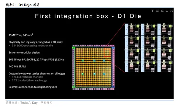 六年全白干！馬斯克為何狠心砍掉自研芯片：一場失敗的豪賭