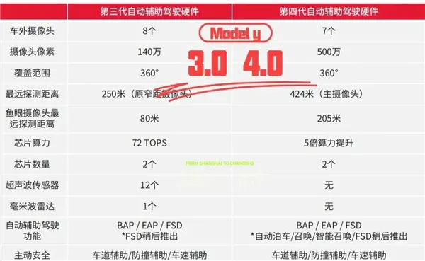 六年全白干！馬斯克為何狠心砍掉自研芯片：一場失敗的豪賭