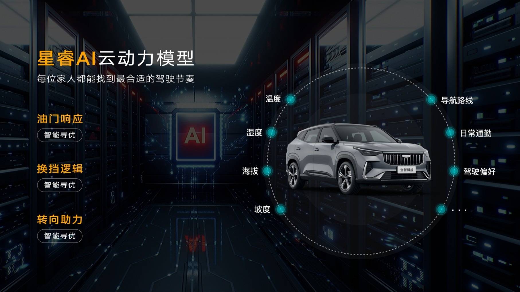 上市限時(shí)價(jià)7.89元起的全新博越,如何做到讓全家老小都滿意?