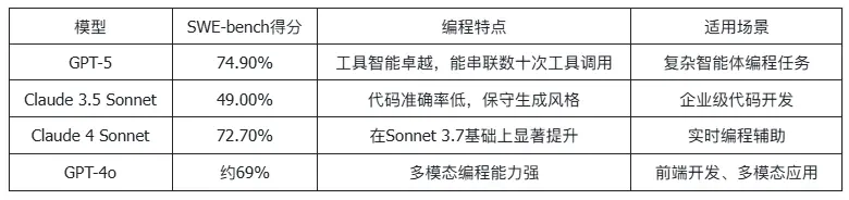 1700億美元估值!Anthropic融資50億,AI獨角獸爭霸戰(zhàn)進入新階段