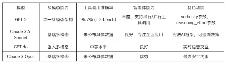 1700億美元估值!Anthropic融資50億,AI獨角獸爭霸戰(zhàn)進入新階段