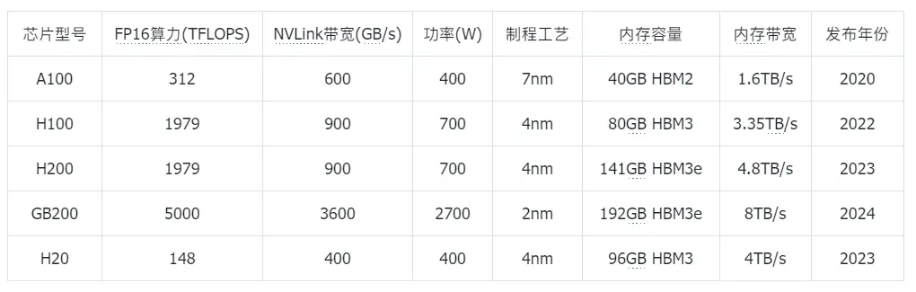 騰訊的“芯片自信”:不買英偉達H20背后的AI戰(zhàn)略博弈
