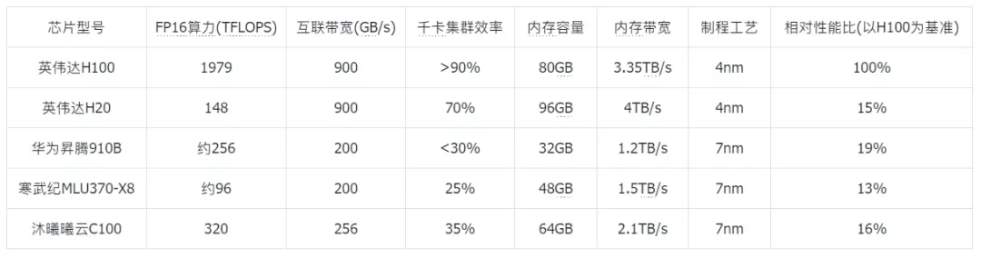騰訊的“芯片自信”:不買英偉達H20背后的AI戰(zhàn)略博弈