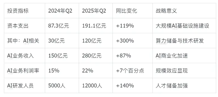 騰訊的“芯片自信”:不買英偉達H20背后的AI戰(zhàn)略博弈