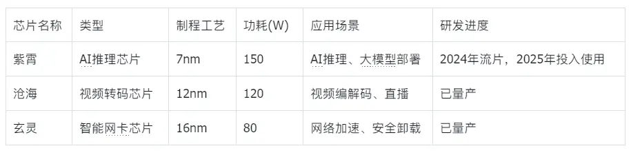 騰訊的“芯片自信”:不買英偉達H20背后的AI戰(zhàn)略博弈
