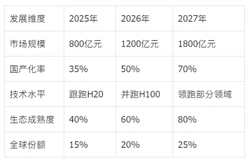 騰訊的“芯片自信”:不買英偉達H20背后的AI戰(zhàn)略博弈